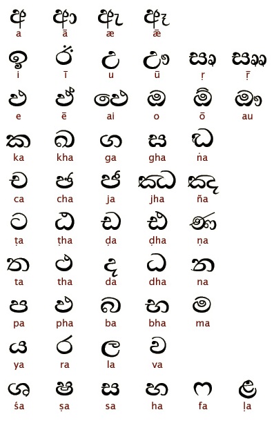 Sinhala alphabet (Sinhalese alphabet)