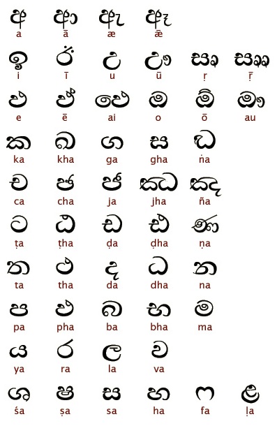 The alphabet හඩිය - Wikibooks, open books for an open